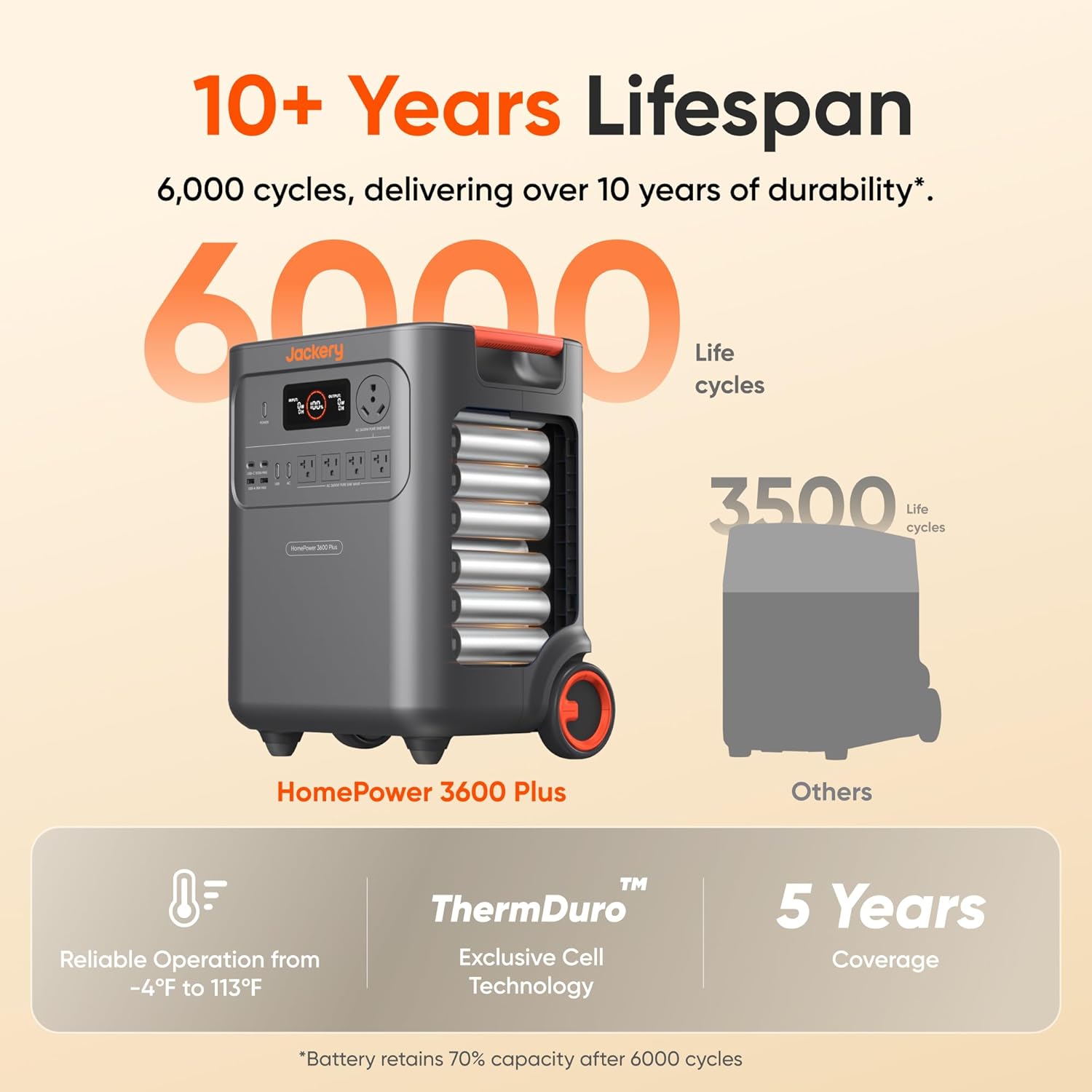 Jackery HomePower 3600 Plus Portable Power Station, 3600W AC Output, 3584Wh LFP Solar Generator, Expandable up to 21kWh, Essential Home Backup for Home Use, Emergencies, RV (Solar Panel Optional) - Image 3