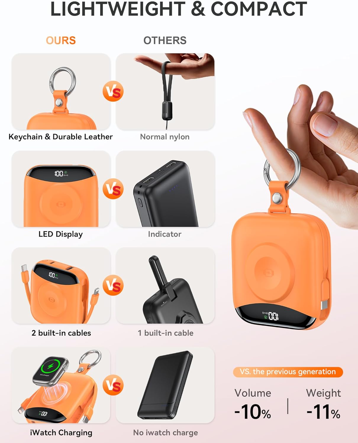 Portable Charger, 10000mAh 22.5W Fast Charging Power Bank with Built-in Cables, Travel Essentials Battery Pack with LED Display for iPhone, Portable iWatch Charger for 11/10/9/8/7/6/5/SE/Ultra Orange - Image 3