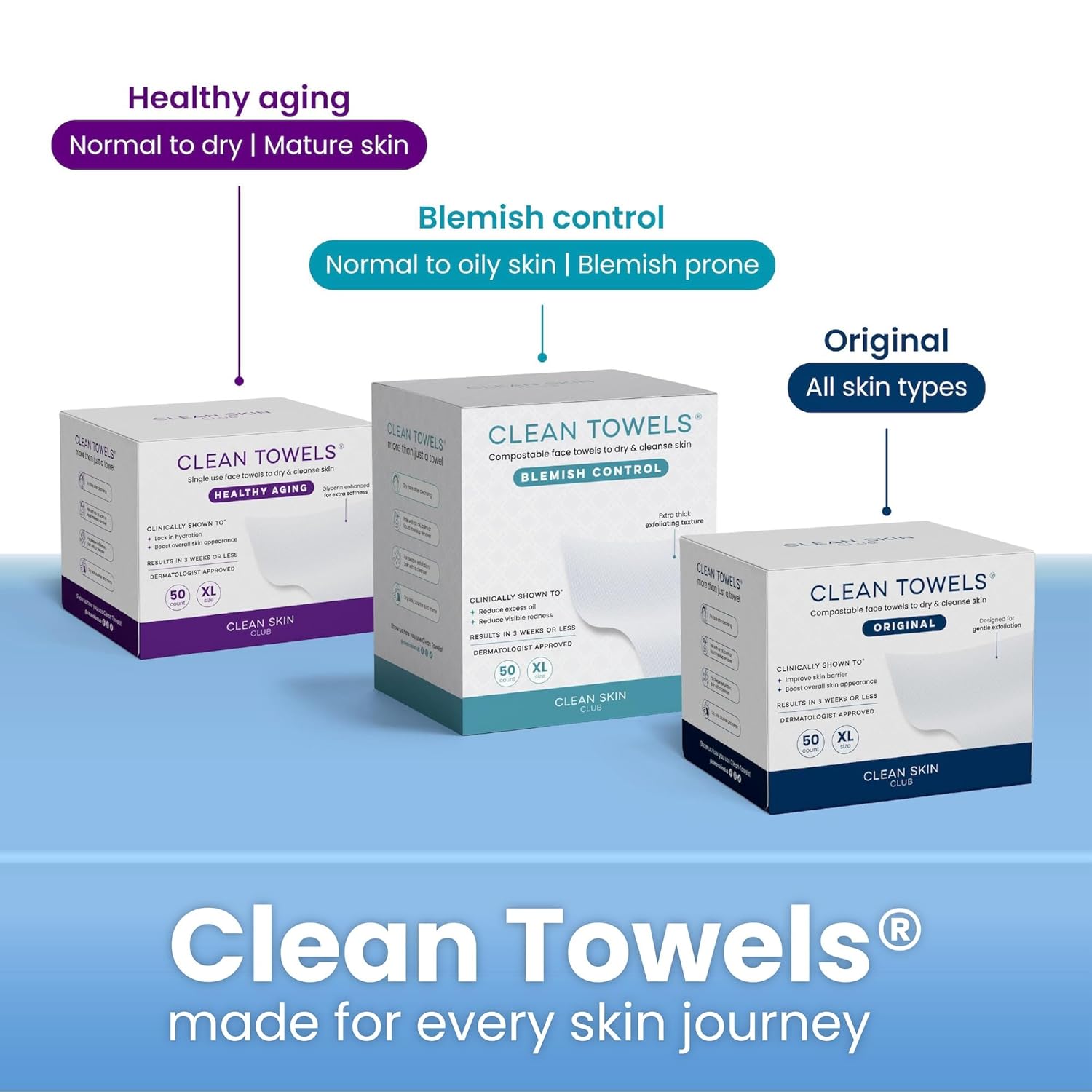 Clean Skin Club Clean Towels XL®, Travel Pack 100% USDA Biobased Disposable Face Towel, Eczema Association Accepted,Dry Wipes, TSA-Approved Travel Essential, 3 Packs, 30 ct Total - Image 10