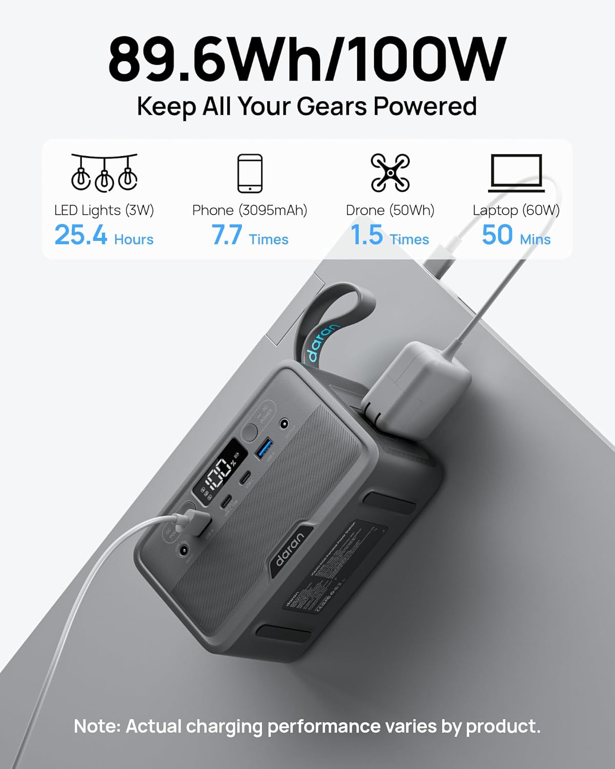 Portable Power Station 28,000mAh LiFePO4 Battery 100W(200W Peak) Solar Power Bank, Portable Charger Small Generator with AC Outlets & PD Fast Charging for Home/Laptop/Camping(Solar Panel Optional) - Image 3