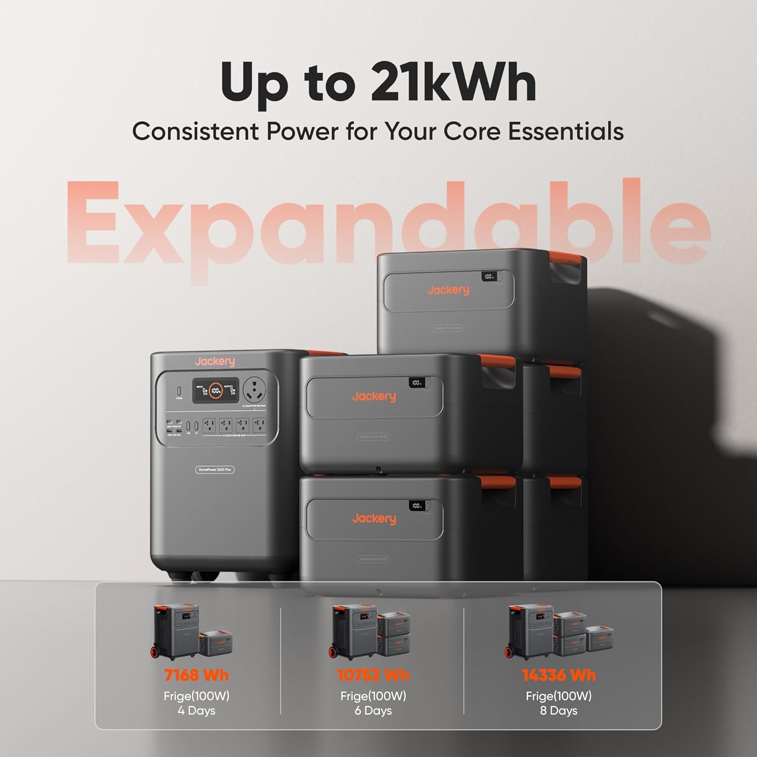 Jackery HomePower 3600 Plus Portable Power Station, 3600W AC Output, 3584Wh LFP Solar Generator, Expandable up to 21kWh, Essential Home Backup for Home Use, Emergencies, RV (Solar Panel Optional) - Image 6
